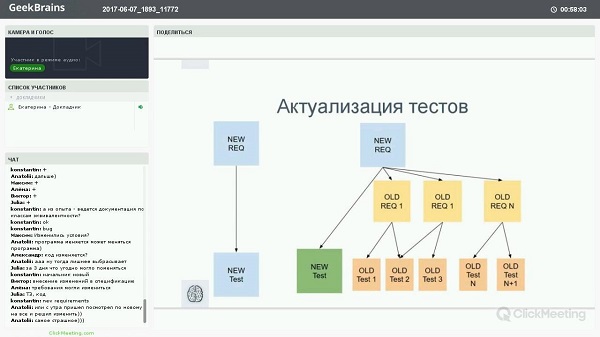 Тестирование ПО. Уровень 1-21