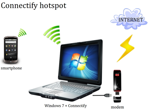 Connectify Hotspot & Dispatch Pro 7.3.1.30389 Final