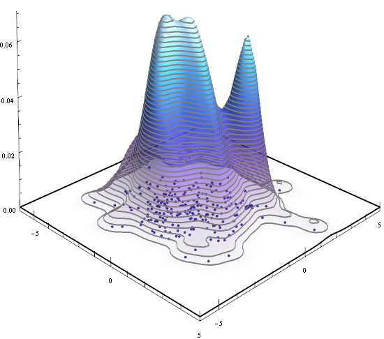 Wolfram Mathematica 9