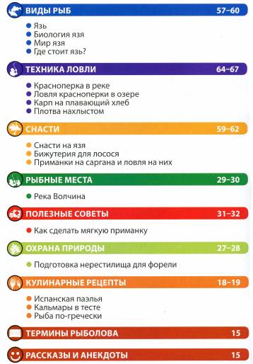 Рыбалка. Энциклопедия рыболова №15 (2015)с